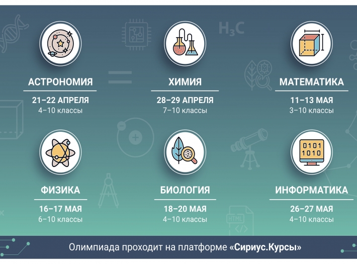 Пригласительный этап Всероссийской олимпиады школьников!